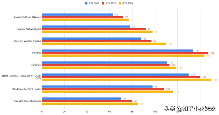3060系列显卡笔记本电脑满血、残血性能大乱斗