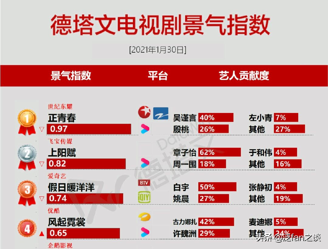 吴谨言正青春演技,吴谨言青衣