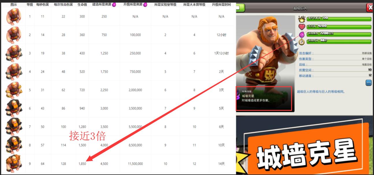 部落冲突超级巨人vs超级皮卡,部落冲突超级巨人vs所有城墙