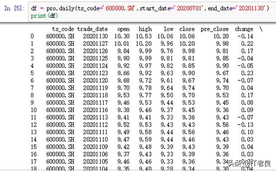 量化交易分析第一步利用Tushare轻松获取股票期货行情数据