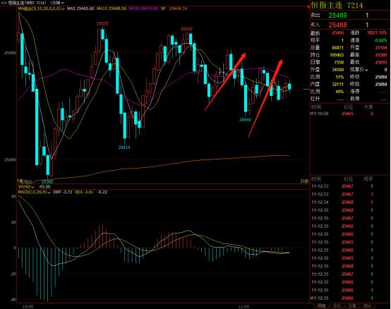 日内交易止损后多久再开仓,日内交易开仓