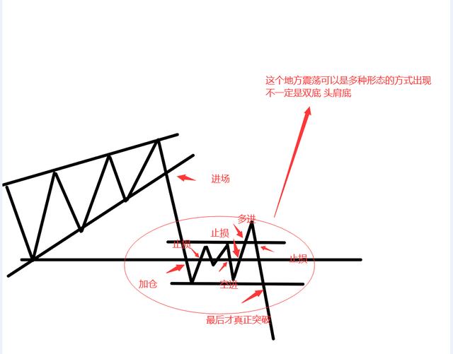 恒指的交易技巧和方法,恒指日内最佳交易时段
