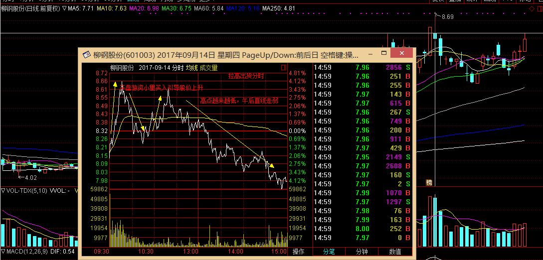 游资拉高建仓图,游资拉高出货后第二天走势