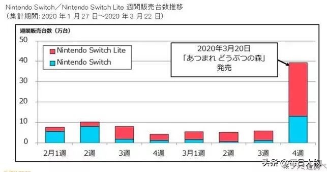 switch任天堂增强版,switch任天堂卡带大富翁