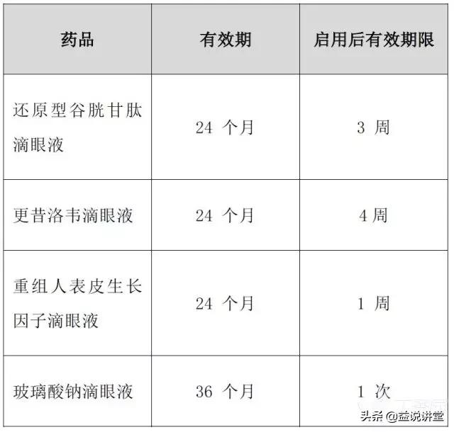 药品有效期撕掉了怎么查有效期,药品的有效期是怎么规定的