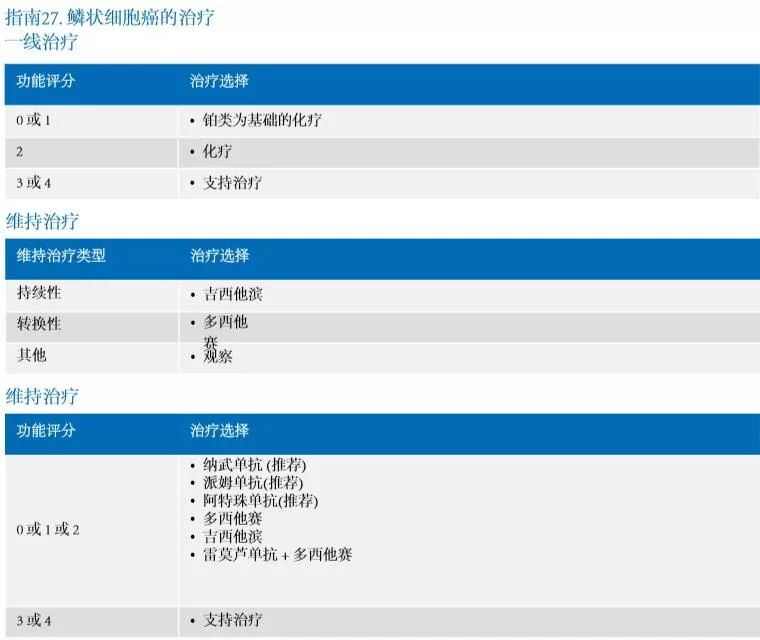 肺癌诊疗指南2023在哪可以查阅,肺癌康复专栏