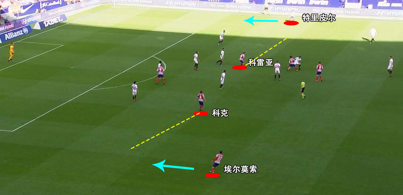 西蒙尼马竞防守训练,西蒙尼效力过的球队