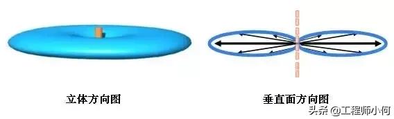 天线基础知识介绍,天线基础知识与应用