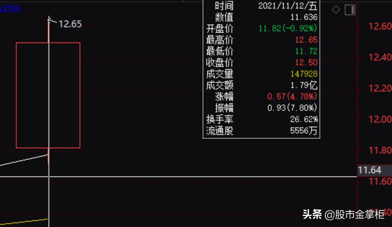 入市前第一课请先学好,期货开盘第一根k线买入法