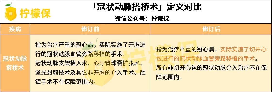 遭遇重疾或许没那么可怕,留给你的时间不多了出自什么游戏