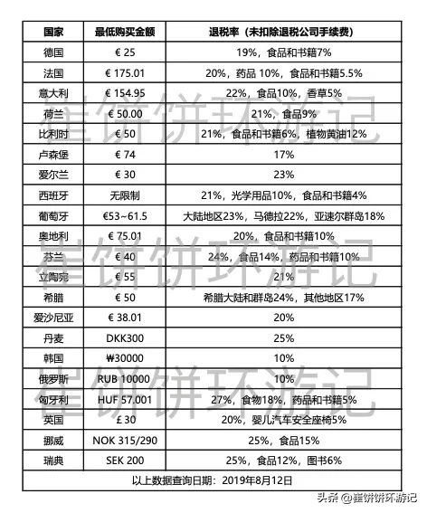 出国奢侈品攻略,出国旅游必买什么奢侈品
