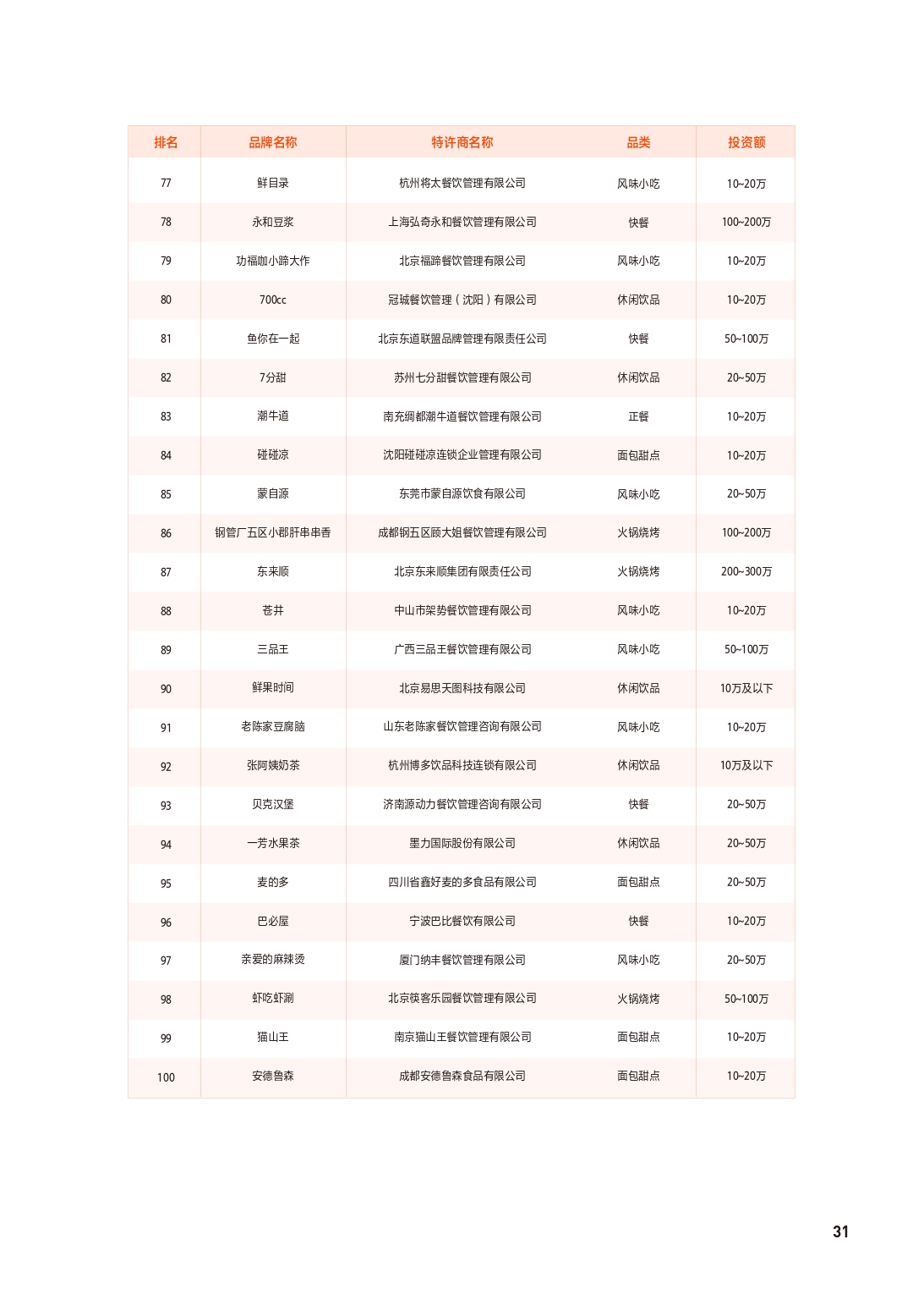 2021中国餐饮加盟行业,餐饮加盟行业定位分析