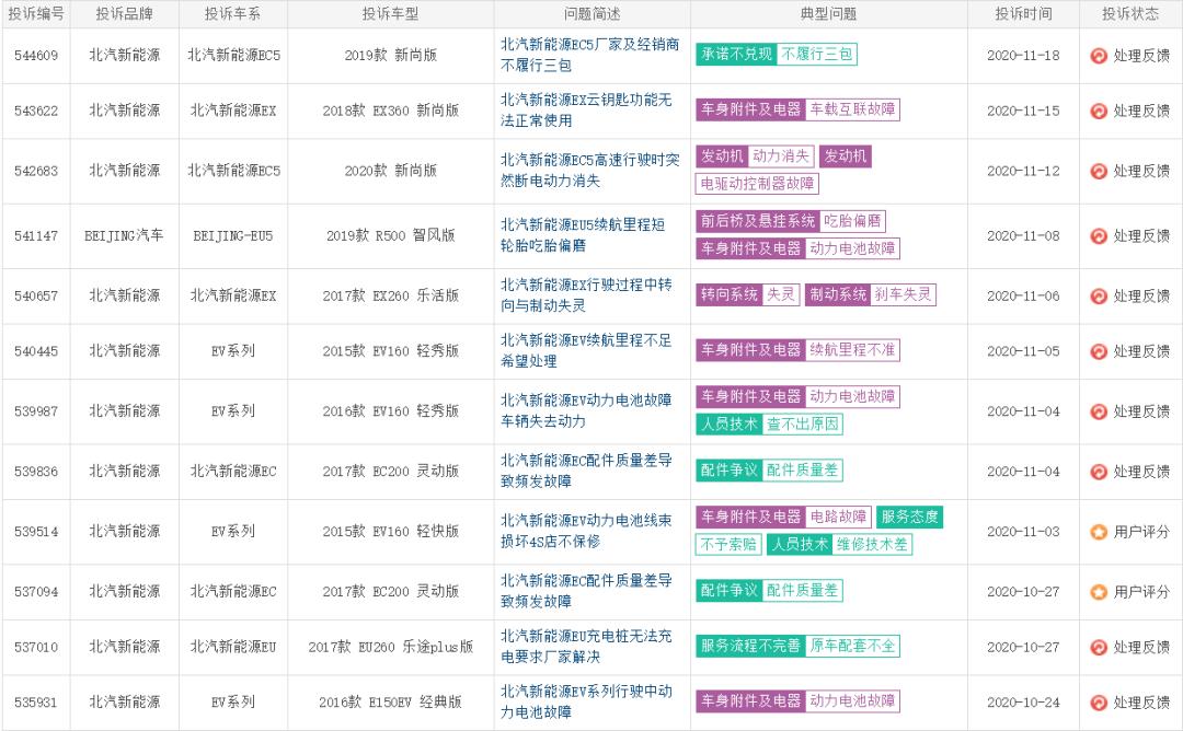 北汽新能源销量为什么大幅下滑,销量下滑新能源汽车未来走向何方