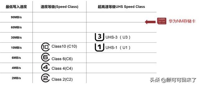华为手机存储扩展卡,华为手机支持扩展存储卡的型号