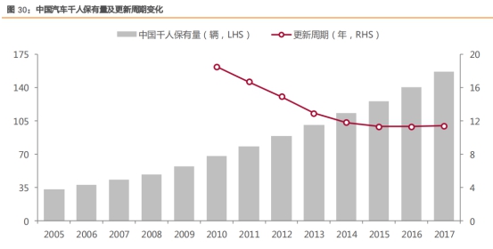 左手原配,右手备胎—玲珑轮胎还有多久能够挑战三巨头的霸主地位