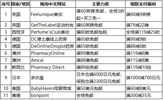 11.11海淘要吃土？快来AC派领银联福利，11家海淘网站超低折扣！