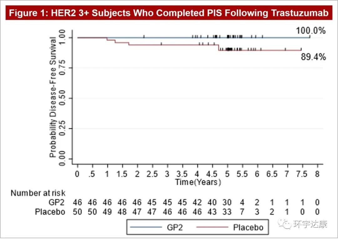 癌症治疗最新成果,2023癌症治疗最新成果