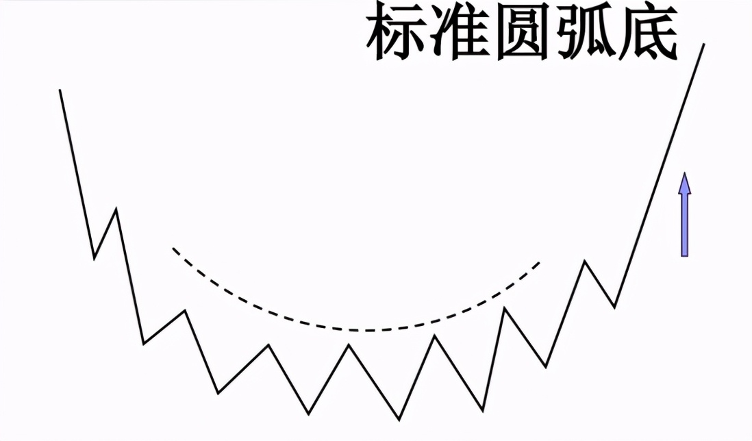 k形态学习,k形态图解大全