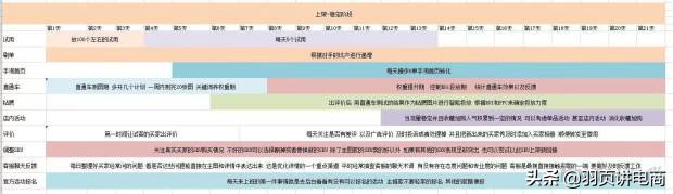 电商店铺新手如何快速运营,电商运营店铺的技巧与方法