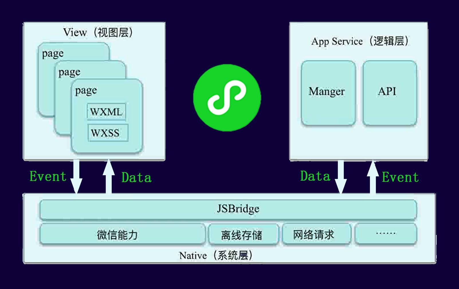 微信小程序网络请求接口网址,微信小程序网络请求库