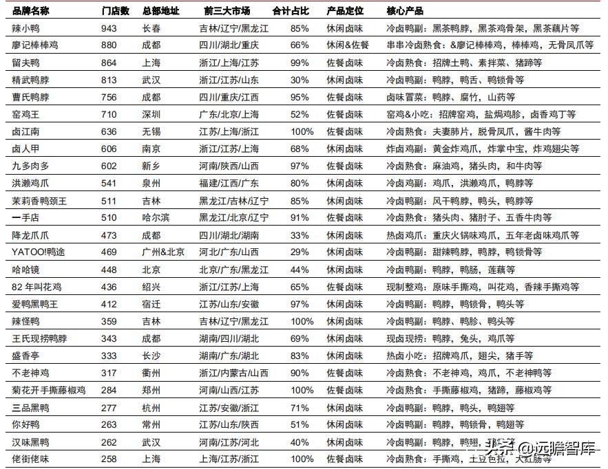 食品饮料行业市场分析,食品饮料行业供应链分析