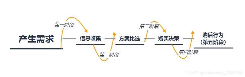 cda数据分析可以学到什么知识,学数据分析认准cda数据分析师