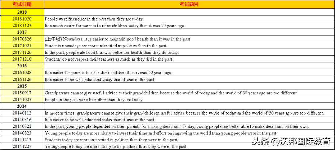 托福写作有几道题目,托福写作两种题型