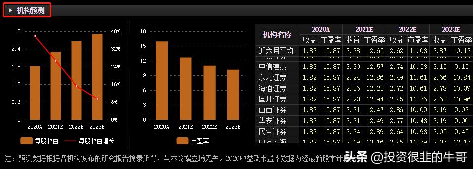 不起眼的功能键“F10”,助你投资少走很多弯路
