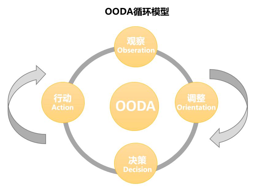 真正的高手都用这五种方法破局,高手的破局技巧和策略