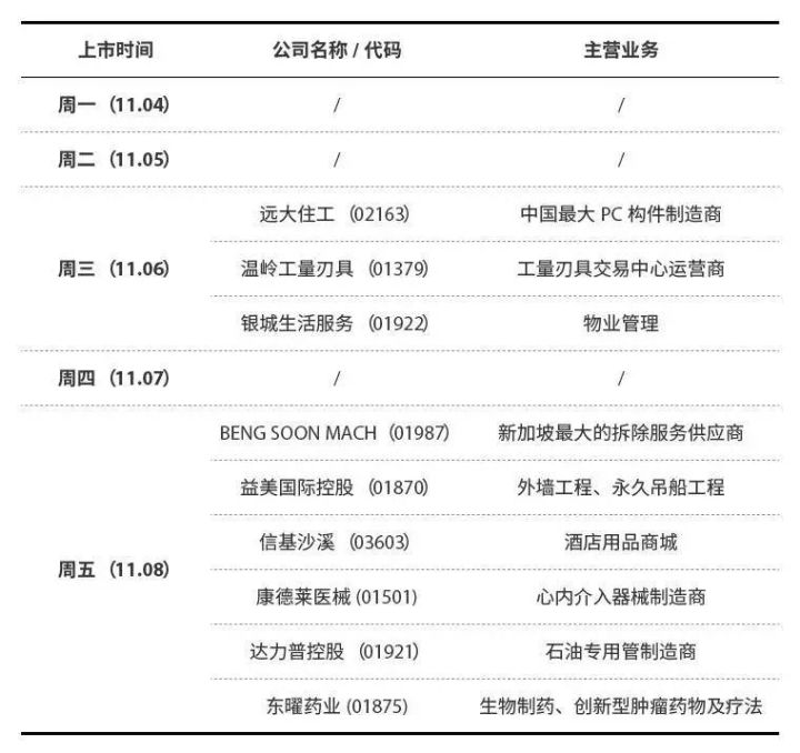 港股打新要注意看估值,港股打新是要看短期的市场情绪吗