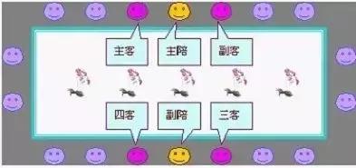 上下级领导面对面座次图解,各种情况下领导座次安排