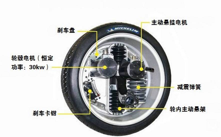 一文读懂步进电机,一文读懂电路