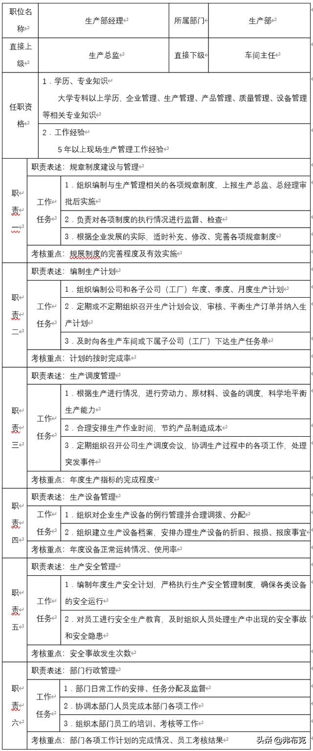 主管岗位职责说明书完整版,人力资源主管岗位说明书