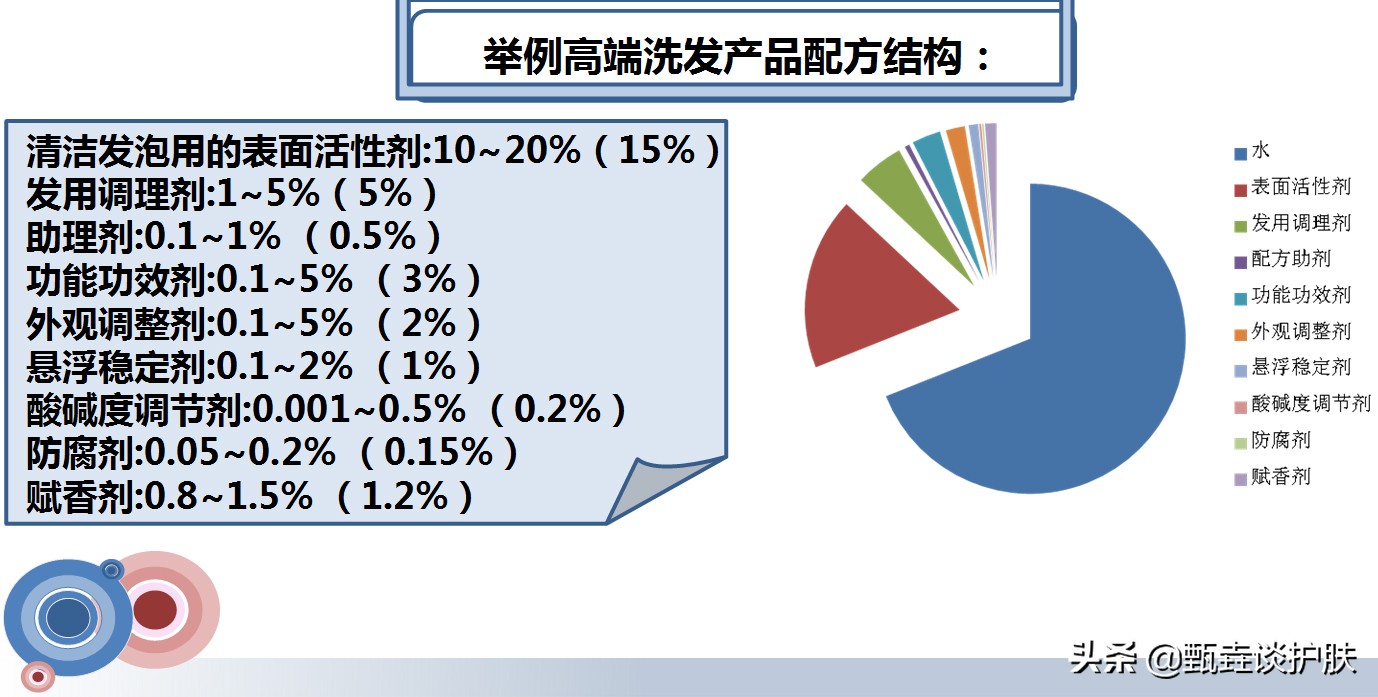 如何区分无硅油和有硅油的洗发水,怎么选择有硅油和无硅油的洗发水