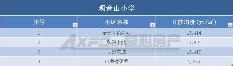 南通老旧学区房价会腰斩吗,南通学区房价格是多少