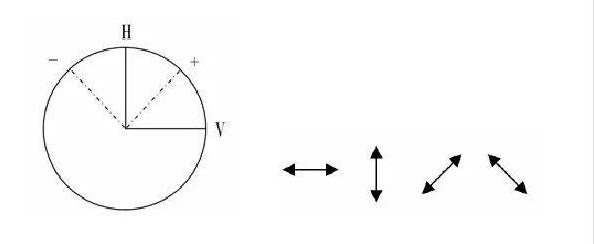5分钟读懂量子领域,量子通信科普知识
