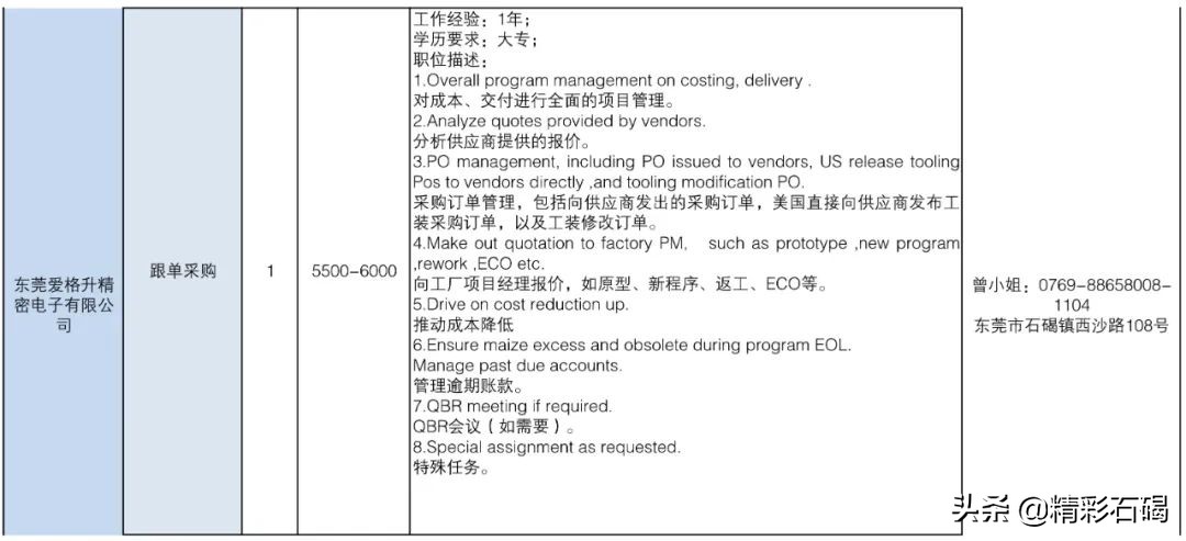 东莞石碣镇招聘编外人员15名,2020石碣政府招聘人员
