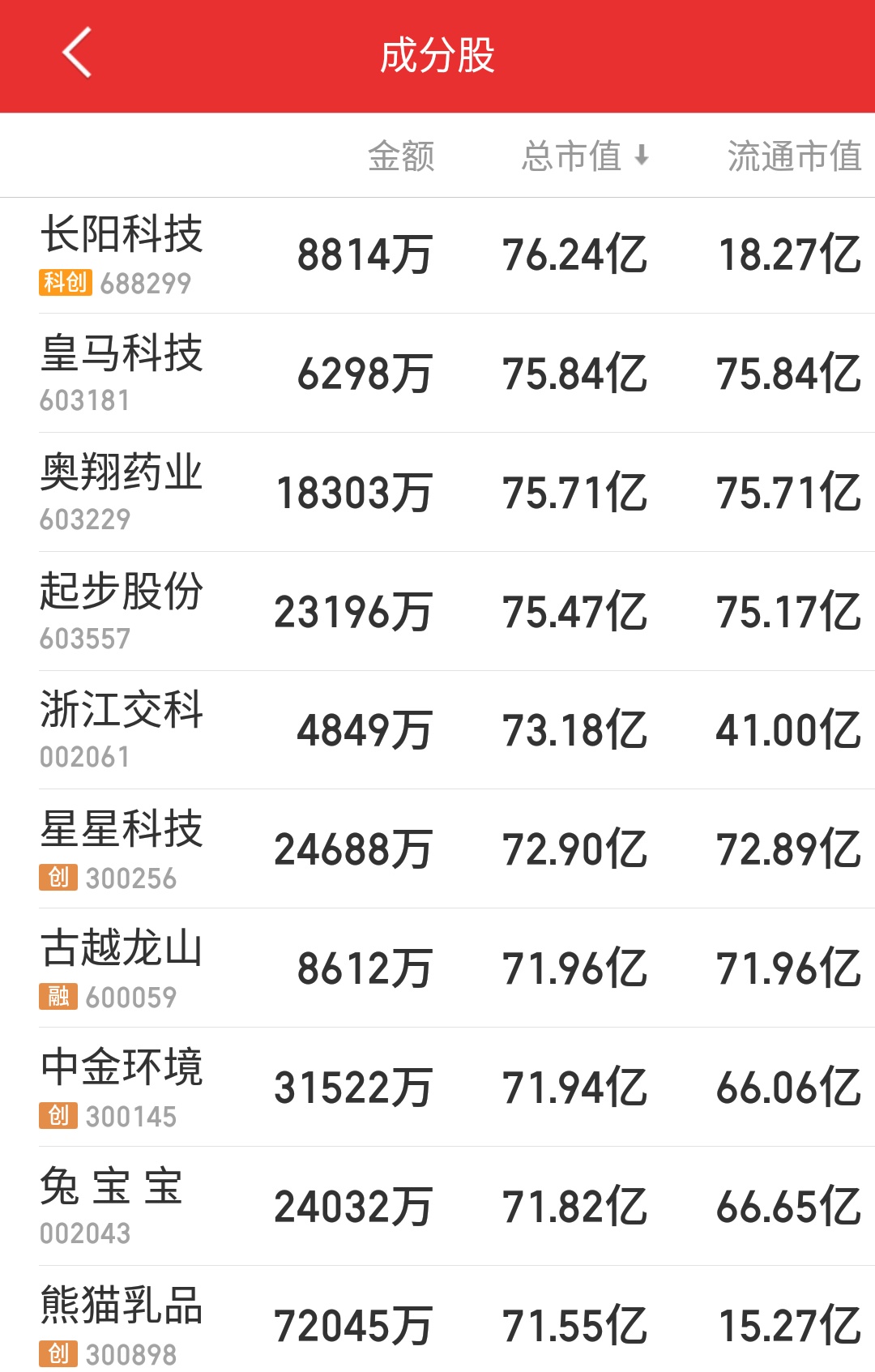 浙江多少上市公司,浙江板块利好