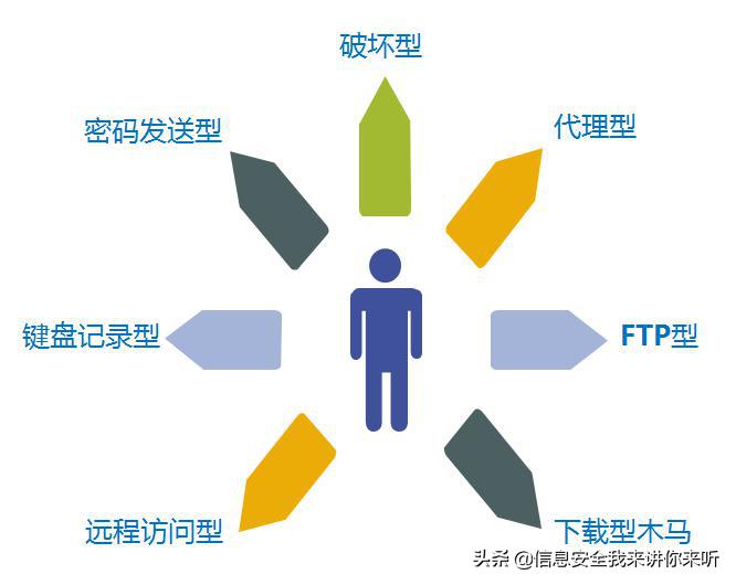 黑客木马系统,木马程序的基础知识