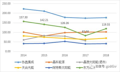 东方日升财务状况分析,东方日升净利润下降原因