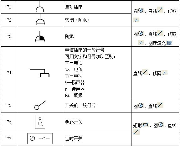 cad中电气图例符号,电器元件符号大全图