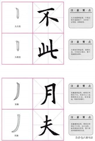 欧阳询楷书书法入门教程,欧阳询楷书基本笔画田英章