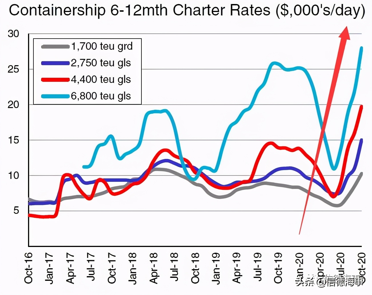 最新内河二手船买卖,二手船和各类老旧船买卖
