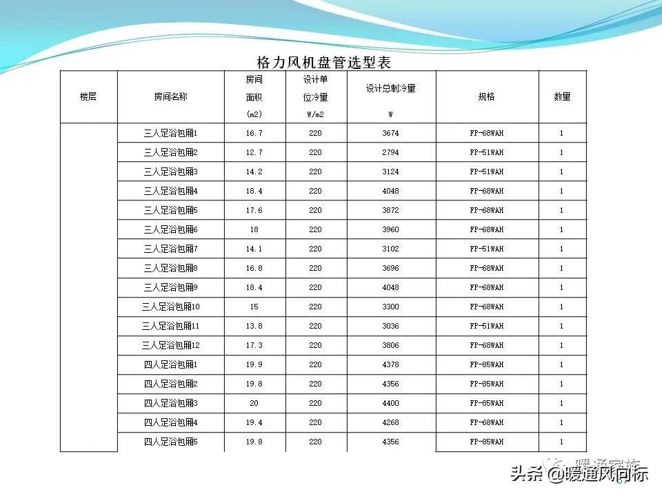 中央空调设计图纸都有哪些图例呢,中央空调的五个模式图解
