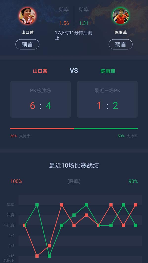 2019日本公开赛双打决赛,2019日本公开赛对阵表