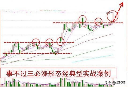 开盘5分钟上涨3%选股公式,开盘5分钟涨速选股步骤