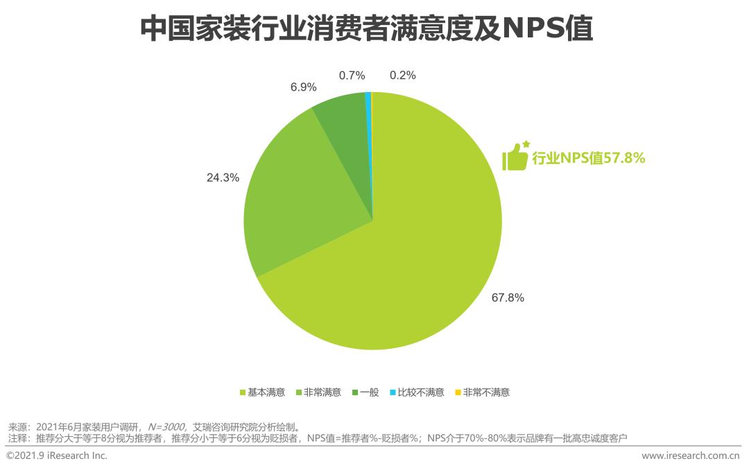 2021中国家装行业报告,中国家装行业消费研究报告