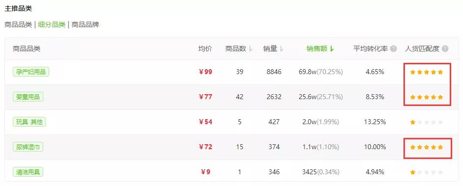 抖音母婴爆款技巧,抖音母婴带货教程
