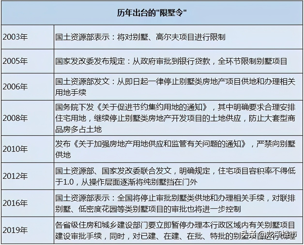南岗区怎么样,南岗板块规划