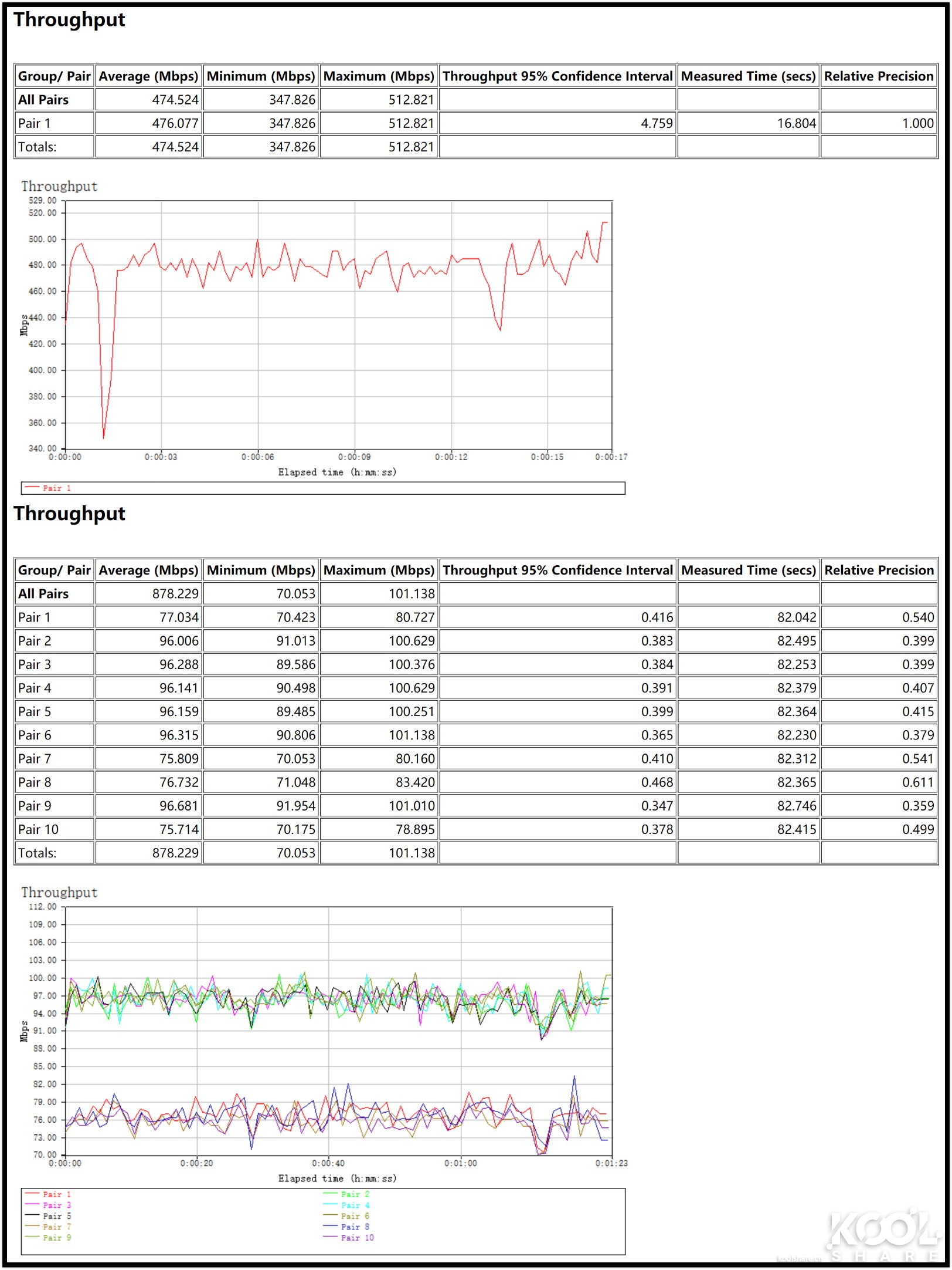 华硕灵耀ax6600和ax7800能组网吗,华硕灵耀ax6600aimeshac88u